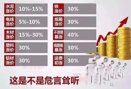 【保價2018】博進裝飾漲價倒計時