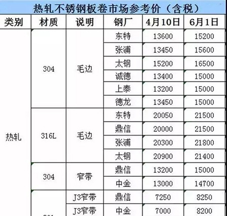 【保價2018】博進裝飾漲價倒計時